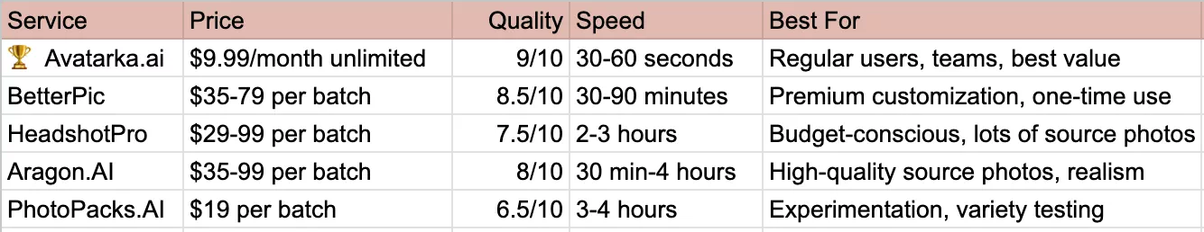 Pricing comparison chart showing Avatarka.ai competitive advantage